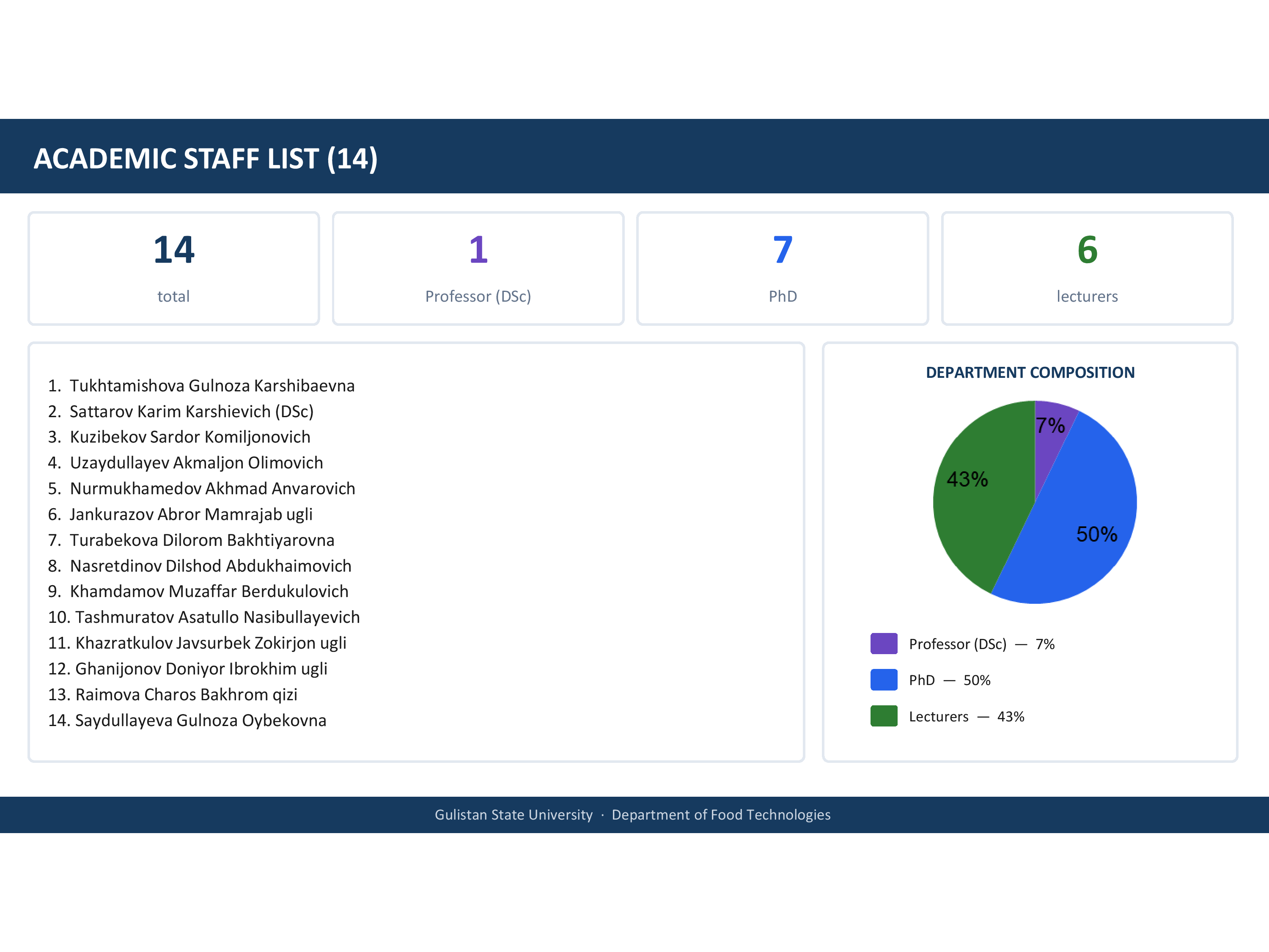 error